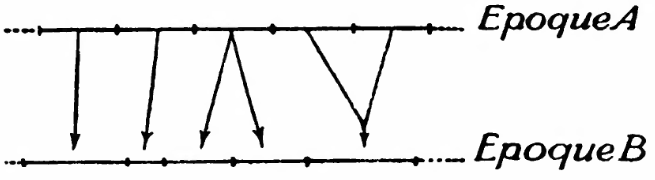 A source language S and a settlement language S-prime diverging